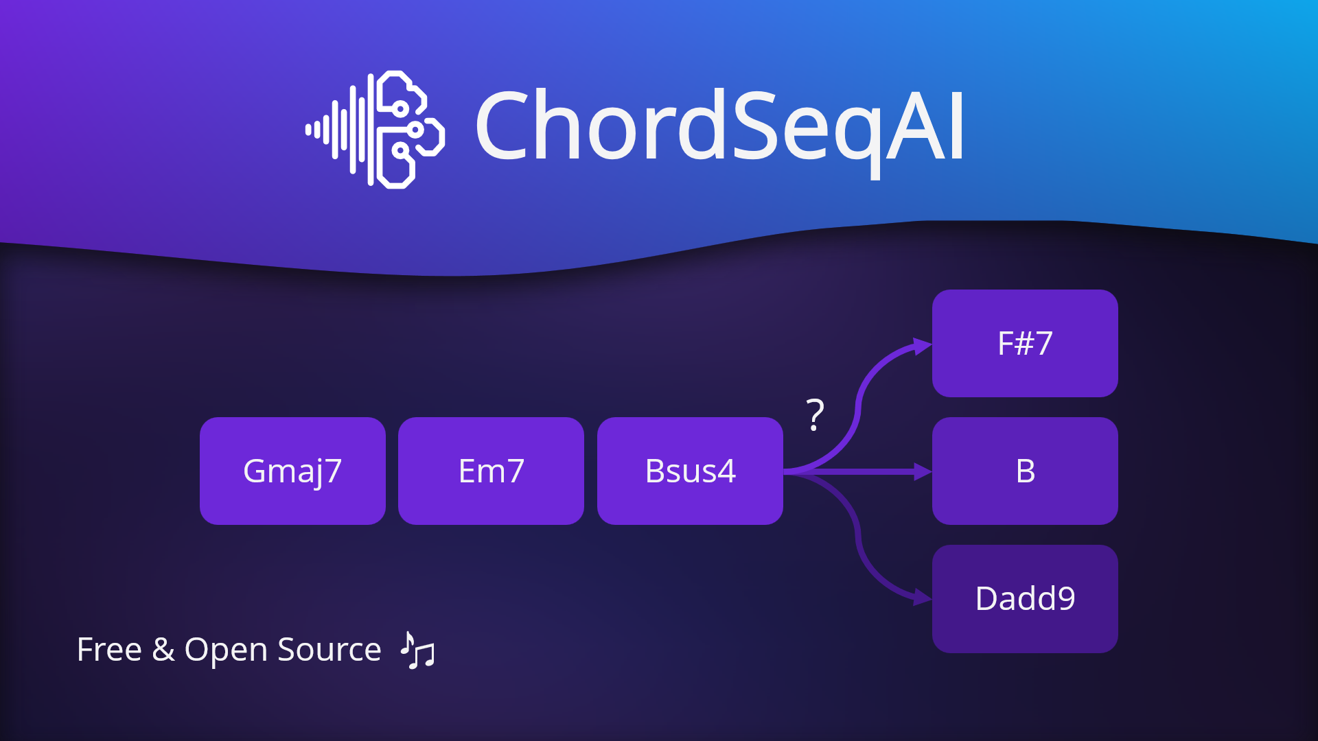 ChordSeqAI: Your Chord Progression AI Copilot